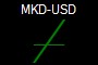 MKD-USD